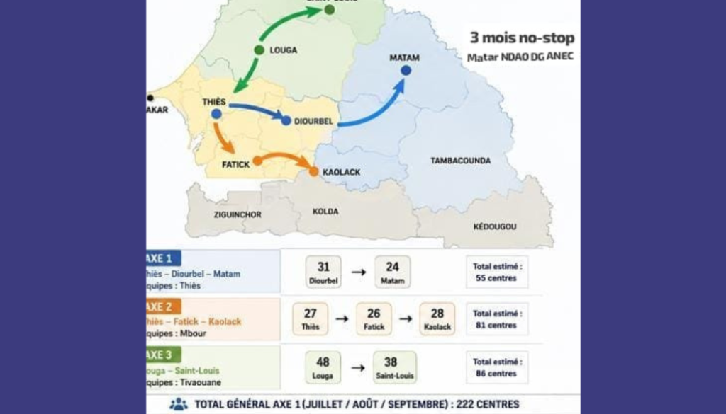 État d’avancement du 18 juillet 2026. L'ANEC franchit le cap des 70 % de déploiement du LGEC et accélère la digitalisation de l'état civil au Sénégal.